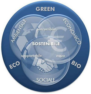 Green Marketing Network